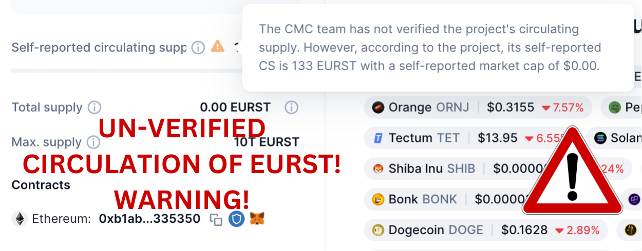 EURST Unverified Supply